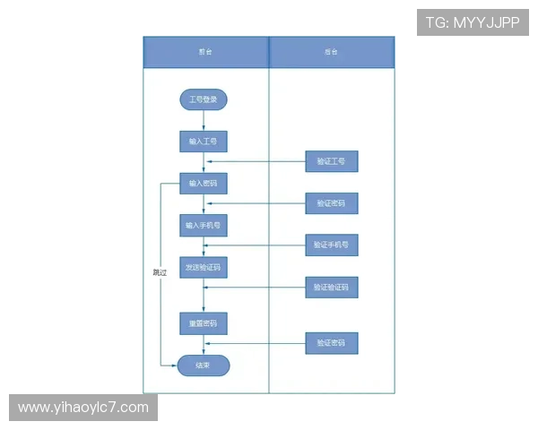 壹号平台注册pg的详细流程与操作指南,帮助新手快速上手 壹号平台注册pg的详细流程与操作指南,帮助新手快速上手