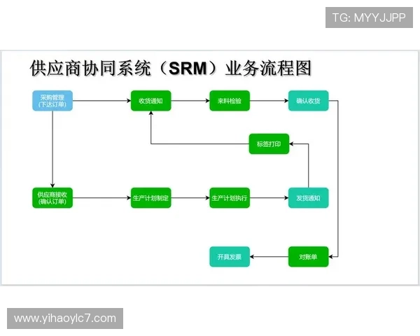 壹号平台注册流程图详细步骤解析与操作指南 壹号平台注册流程图详细步骤解析与操作指南